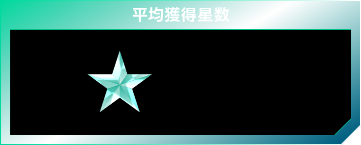 平均獲得星数